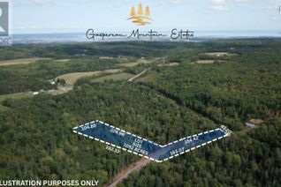 Land for Sale, Lot 7 Greenfield Road, Greenfield, NS