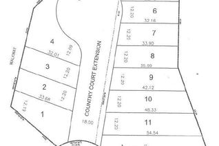 Commercial Land for Sale, 9 Country Court, Richmond Hill (Oak Ridges), ON